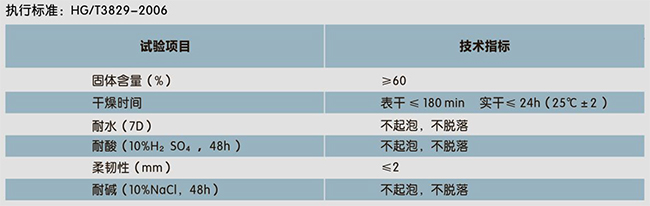 二合一水池專用(防水、裝飾一體化)(圖1)