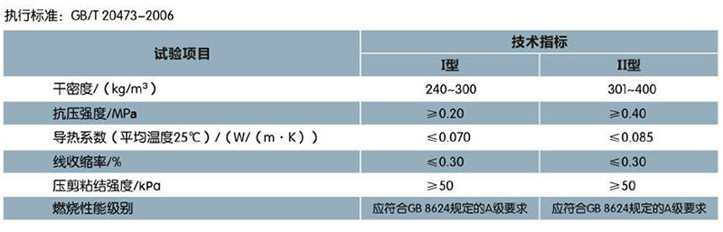 ?；锌諒刂闊o(wú)機(jī)保溫砂漿(圖1)