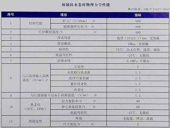 地下室底板防水工程用什么材料省工期省成本？專業(yè)解析送給你！(圖4)