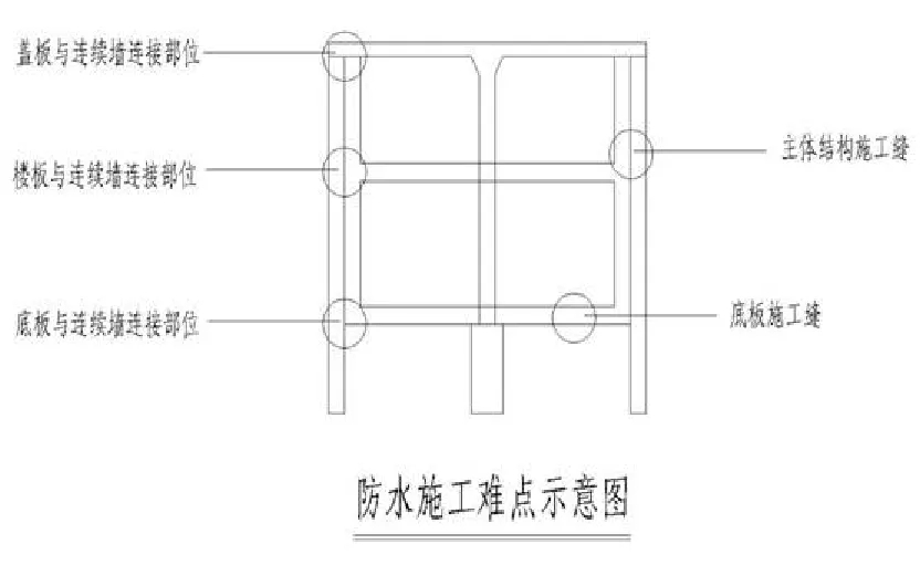 【干貨】逆作法施工如何做防水？(圖4)
