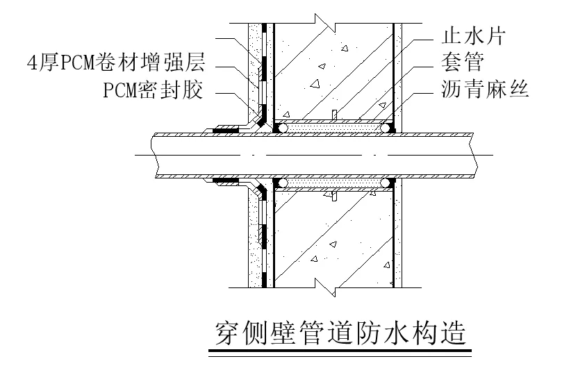 【干貨】逆作法施工如何做防水？(圖13)