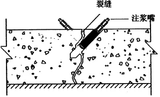 地下室漏水如何高壓灌漿？專業(yè)老師傅手把手教學(xué)，建議收藏！(圖6)